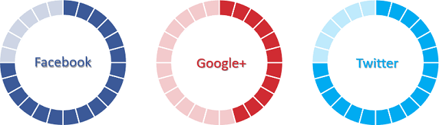 Progress pie chart in PowerPoint 2016