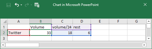 Doughnut chart data in PowerPoint 2016