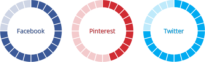 Progress pie chart in PowerPoint 365