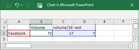 Doughnut chart data in PowerPoint for Microsoft 365 Doughnut chart data in PowerPoint 365