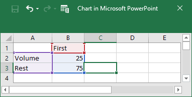 Chart in Microsoft PowerPoint in PowerPoint 2016