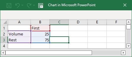 Chart in Microsoft PowerPoint in PowerPoint 365