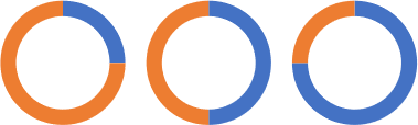 Different numbering in PowerPoint for Mirosoft 365 Different numbering in PowerPoint 365