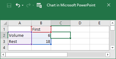 Chart in Microsoft PowerPoint in PowerPoint 2016