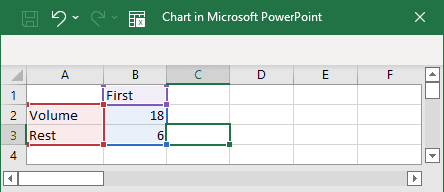 Chart in Microsoft PowerPoint in PowerPoint 365