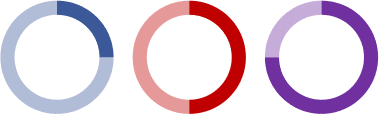 Different colored numbering in PowerPoint for Mirosoft 365 Different colored numbering in PowerPoint 365