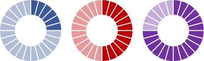 Charts for numbering in PowerPoint for Microsoft 365 Charts for numbering in PowerPoint 365