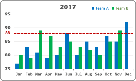 Excel 2016 Line Chart