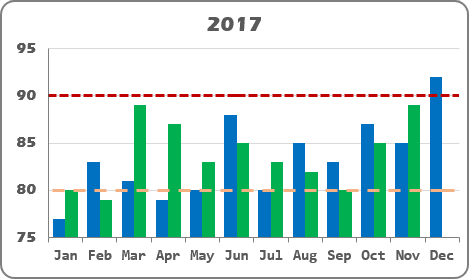 Limits as horizontal line in Excel 2016