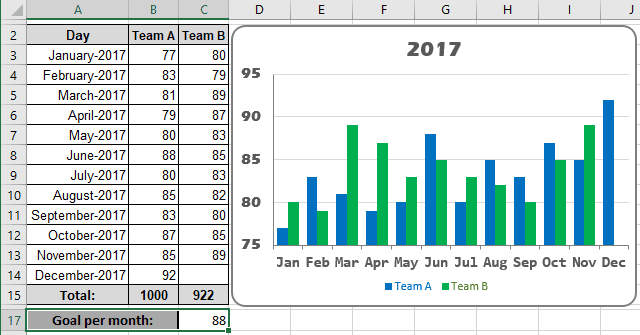 Additional data for the chart in Excel 2016