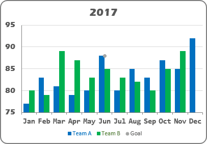 New data Series in Excel 2016