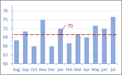 Limits as horizontal line in Excel for Microsoft 365 Goal as horizontal line in Excel 365