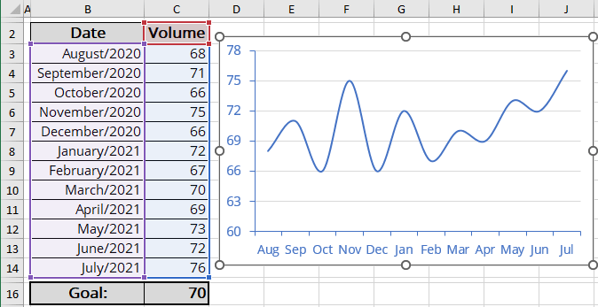 Additional data for the chart in Excel 365