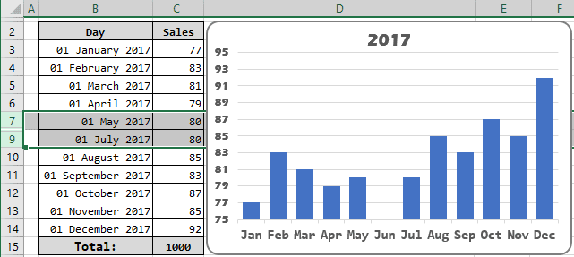 How To Hide Data In Excel Chart