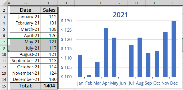 Chart with hidden data in Excel 365