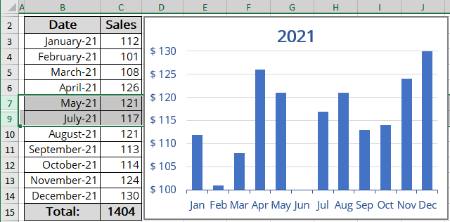 Chart with hidden data in Excel for Microsoft 365 Chart with hidden data in Excel 365