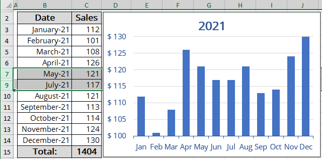 Show hidden data in the chart in Excel 365