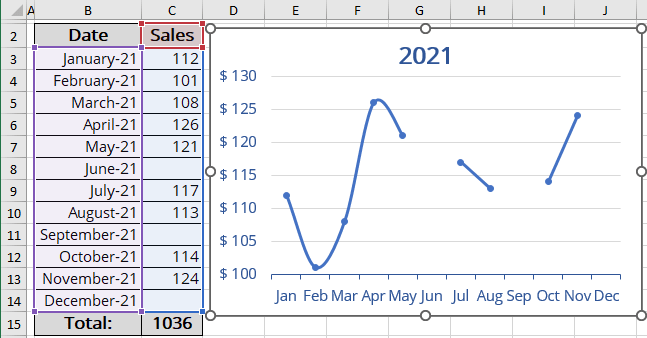 Chart with empty cells in Excel for Microsoft 365