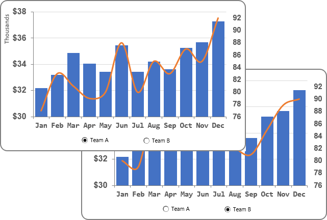 Interactive Charts In Excel