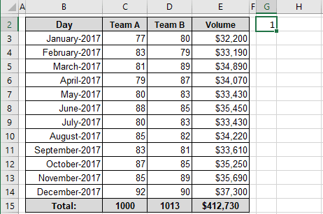 Interactive 1000 Chart