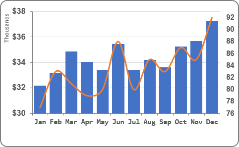 Chart with new data in Excel 2016