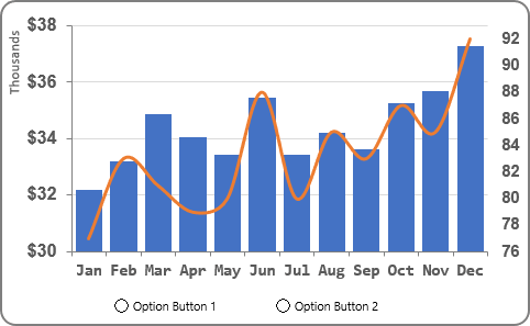 Chart with option buttons in Excel 2016