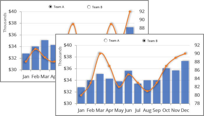 Interactive chart with radio or option buttons in Excel 365