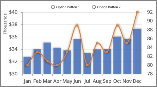 Chart with option buttons in Excel 365