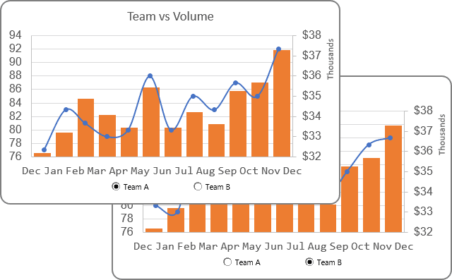 Interactive chart with radio or option buttons in Excel 2016