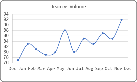 Chart with new data in Excel 2016 Chart with new data in Excel 2016