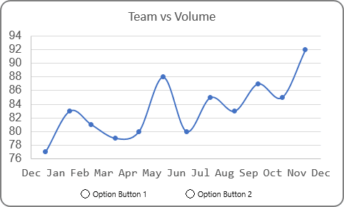 Chart with option buttons in Excel 2016 Chart with option buttons in Excel 2016