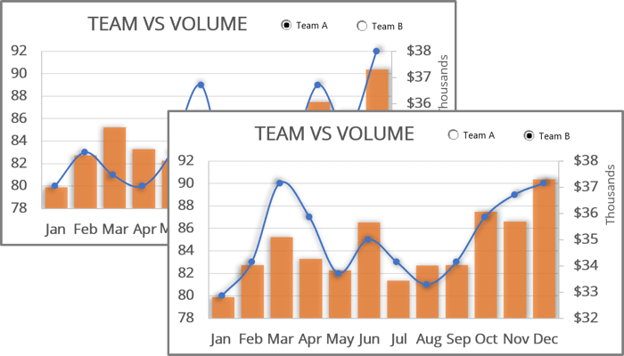 Interactive chart with radio or option buttons in Excel 365