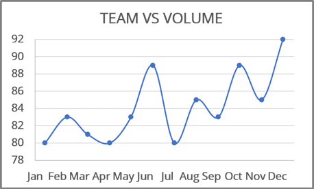 Chart with new data in Excel 365