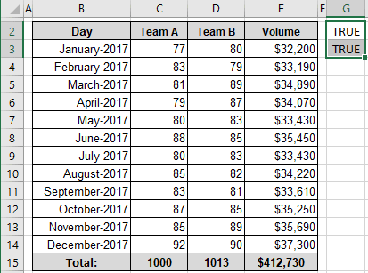 Interactive Charts In Excel 2016