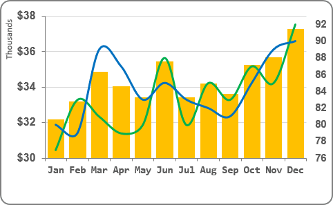 Chart with new data in Excel 2016 Chart with new data in Excel 2016