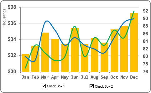 Chart with option buttons in Excel 2016