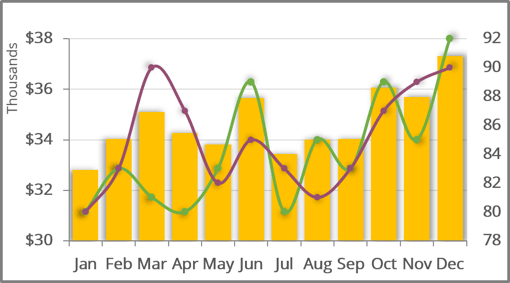 Chart with new data in Excel 365