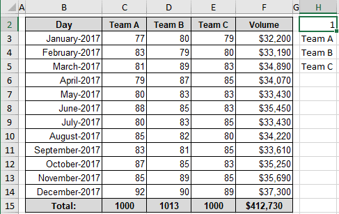 Drop Down Chart Excel