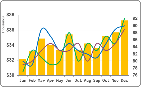 Chart with all data in Excel 2016