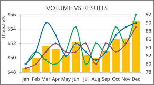 Chart with all data in Excel 365