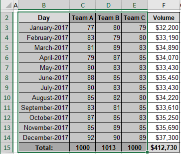 Selected data for Camera in Excel 2016 Selected data for Camera in Excel 2016