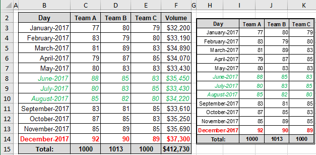 Camera for selected formatted data in Excel 2016