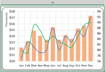 Selected chart for Camera in Excel 2016 Selected chart for Camera in Excel 2016