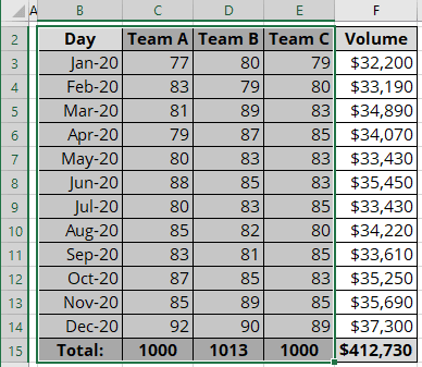Selected data for Camera in Excel for Microsoft 365 Selected data for Camera in Excel 365