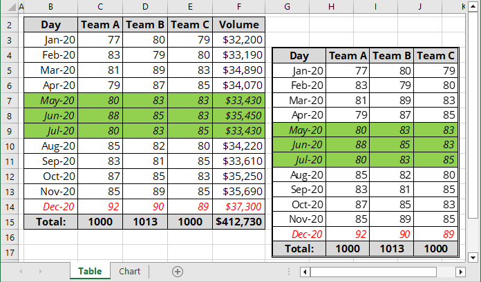 Camera for selected formatted data in Excel for Microsoft 365 Camera for selected formatted data in Excel 365