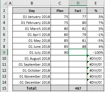 Example of spreadsheet with errors in Excel 2016