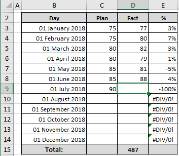 Example of spreadsheet with errors in Excel for Microsoft 365 Example of spreadsheet with errors in Excel 365