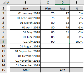 Example of spreadsheet without errors in Excel 2016
