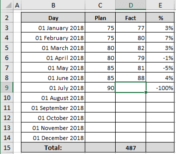 Example of spreadsheet without errors in Excel for Microsoft 365 Example of spreadsheet without errors in Excel 365