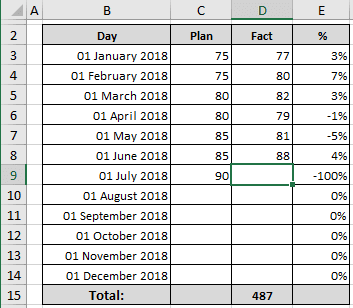 Example of spreadsheet with formula in Excel for Microsoft 365 Example of spreadsheet with formula in Excel 365